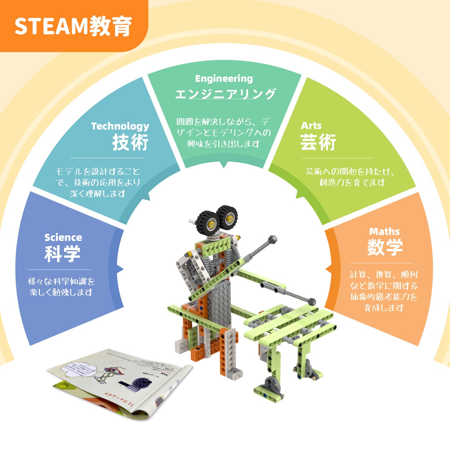 Apitor Robot E 収納ケース付き 14-in-1 レゴ互換 モーター付きブロックセット 知育玩具 ブロックおもちゃ 機械ロボット 誕生日 夏休み 子供の日 男の子 女の子 小学生 8歳+ 組み立て積み木 クリスマスプレゼント