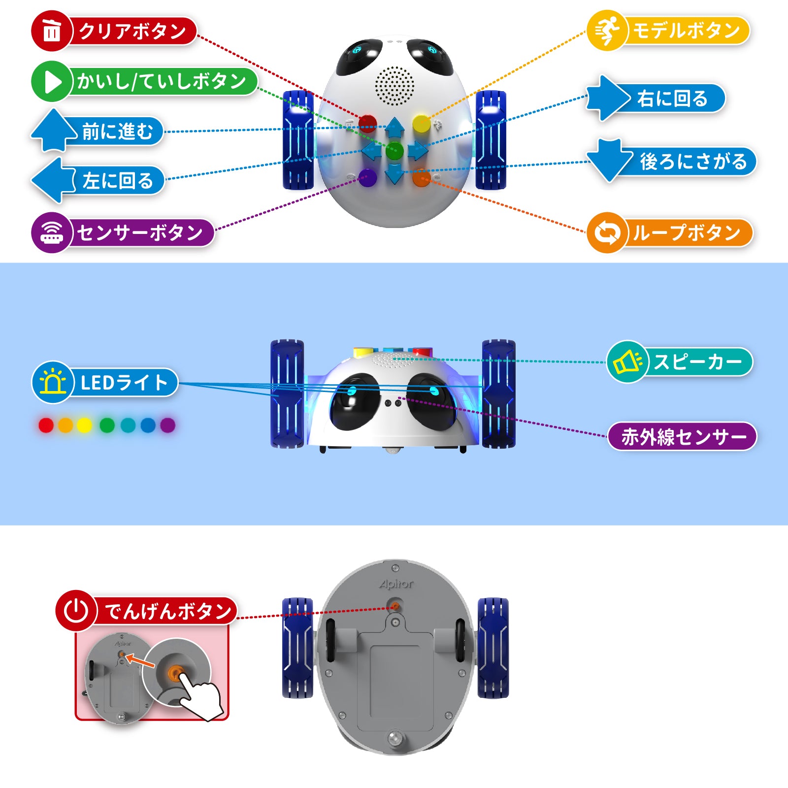 Apitor Robot Wheels デュアルプログラミングロボット 5+