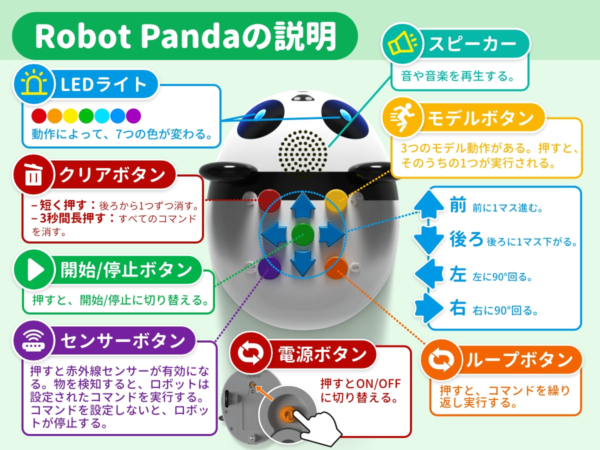 【12月初発売予定】Apitor Robot Panda ロジックプログラミングロボット 4+
